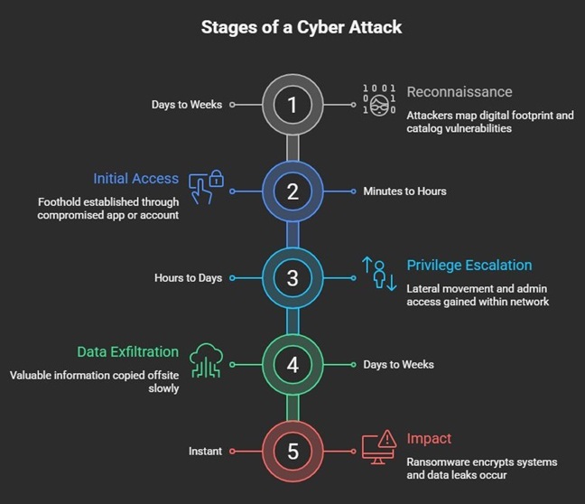 CyberAttack Timeline Infographic - Crisiswall Security